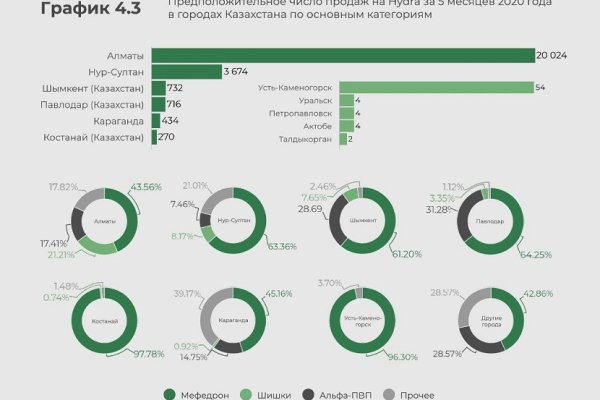 Kraken ссылка на сайт актуальная